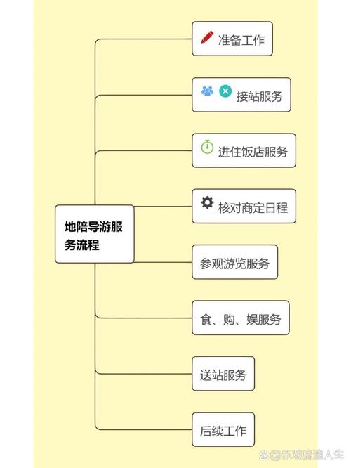 高端伴游服务深度解析：真实模特预约与专业陪游平台全攻略